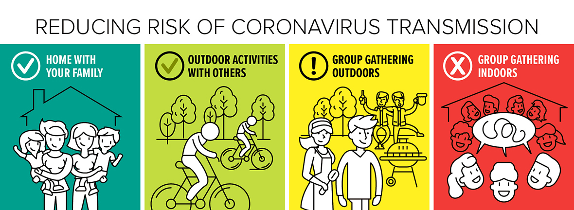 Reducing the Risk of Coronavirus Transmission 